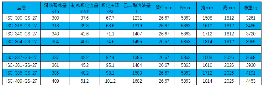 鍍鋅鋼盤管內融冰系列技術參數.png